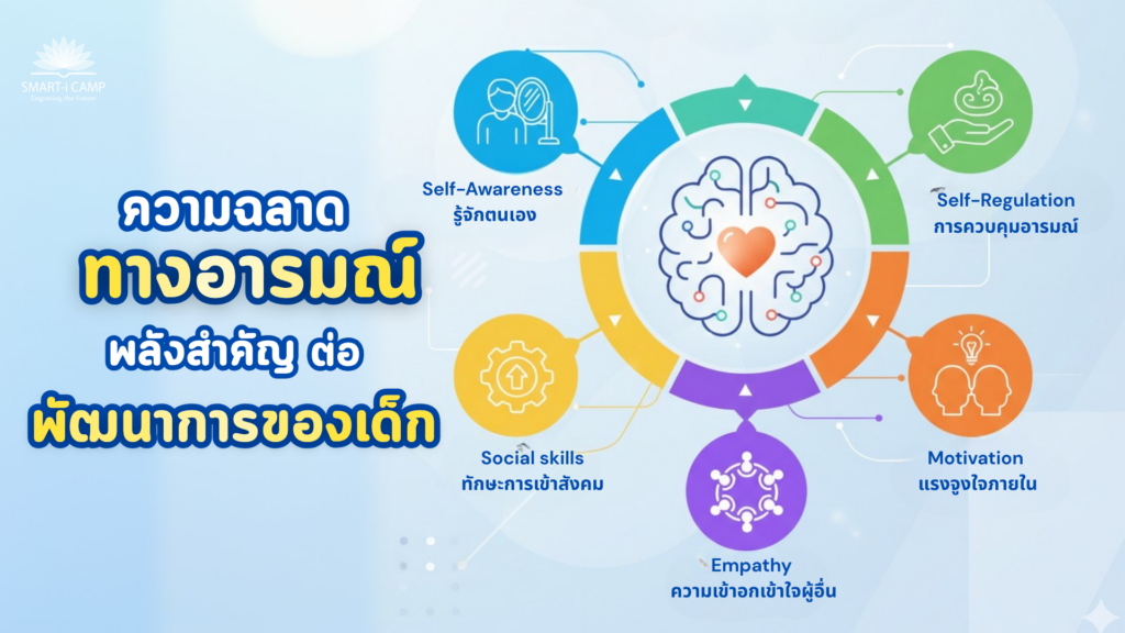 5 องค์ประกอบของความฉลาดทางอารมณ์