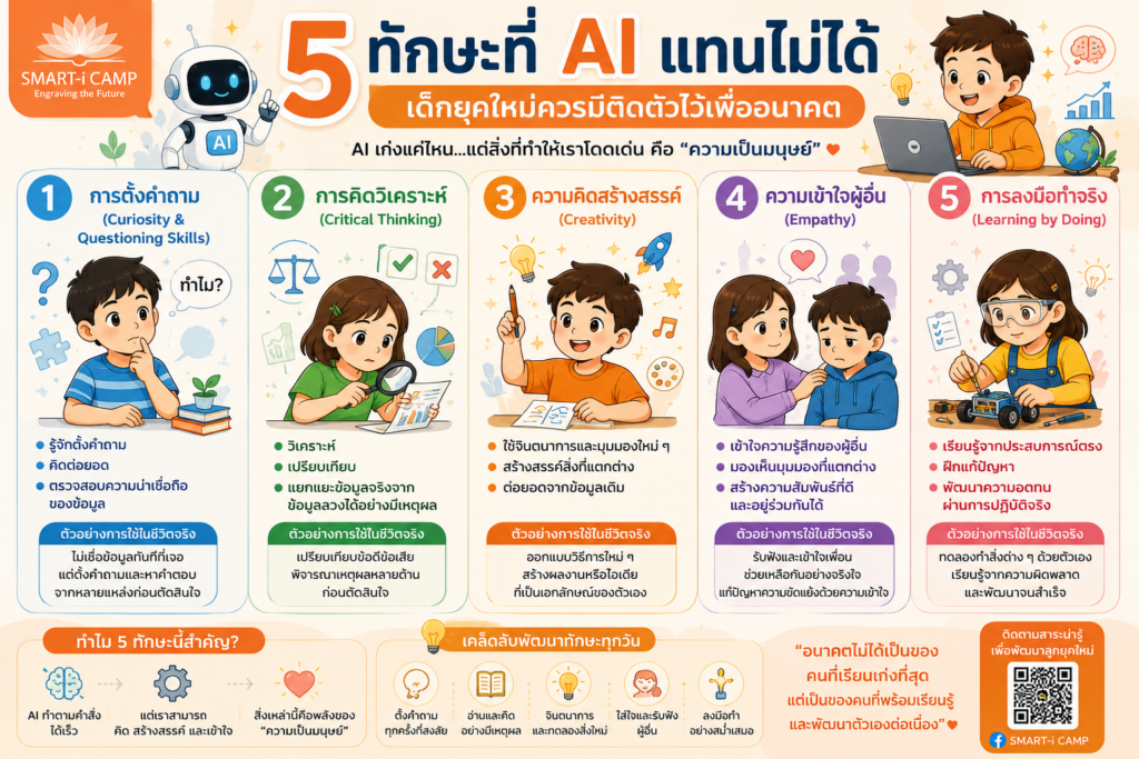 5 ทักษะที่ AI แทนไม่ได้